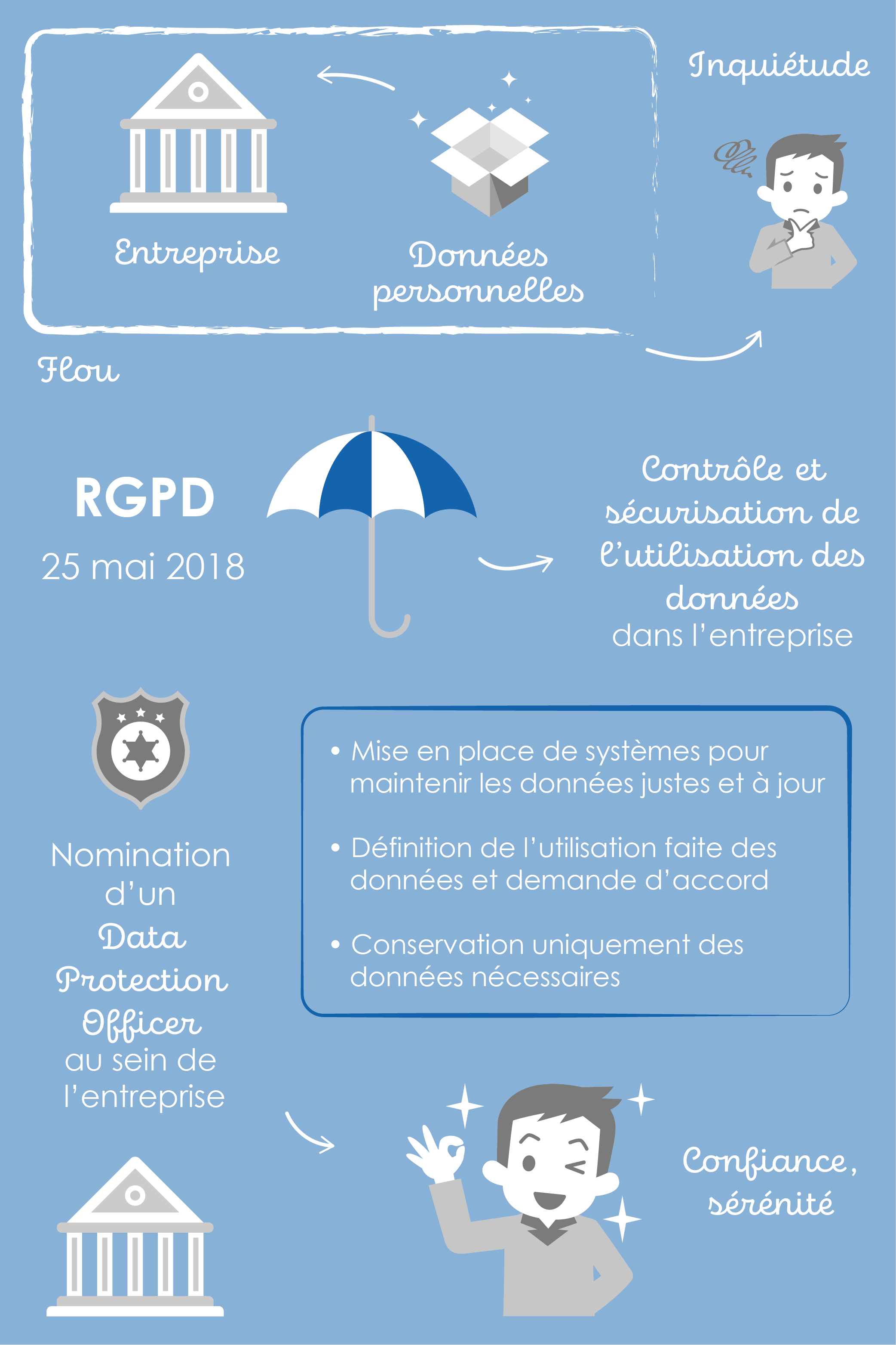 Infographie-RGPD_Mutest.png